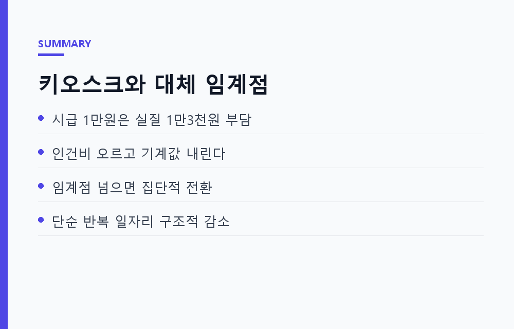 사장님이 키오스크를 들이는 순간: 인건비와 자동화가 맞부딪히는 '대체 임계점'의 셈법