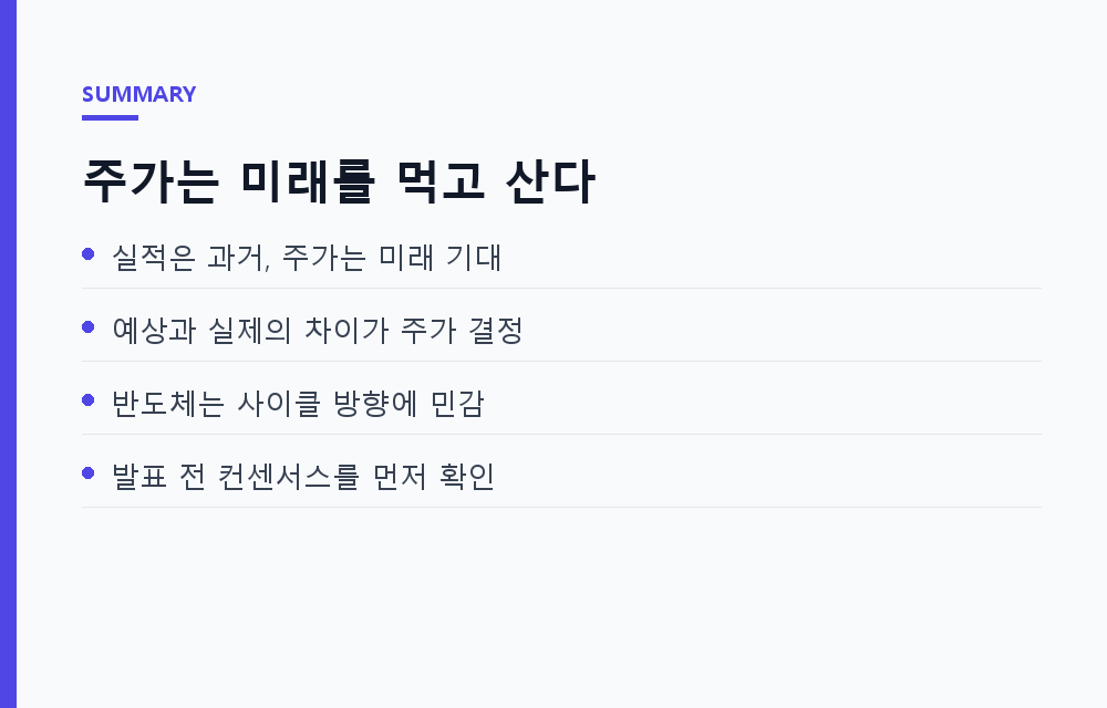 4분기 실적 시즌이 온다: '기대는 이미 주가에 있다'는 말의 진짜 의미