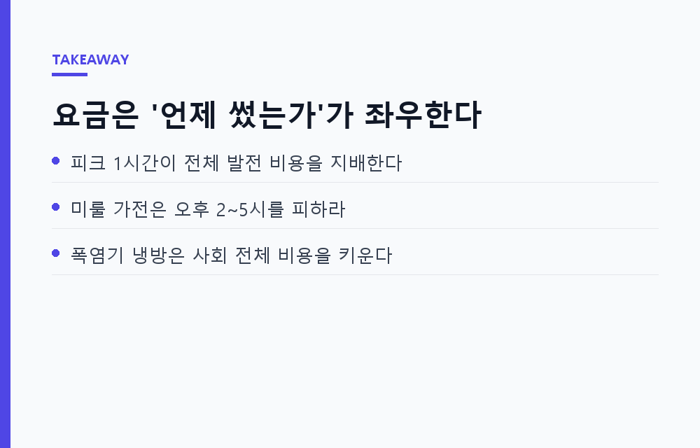 여름 전기요금 폭탄, 진짜 원인은 '언제 썼느냐'다 — 피크 시간 회피로 요금 줄이는 법