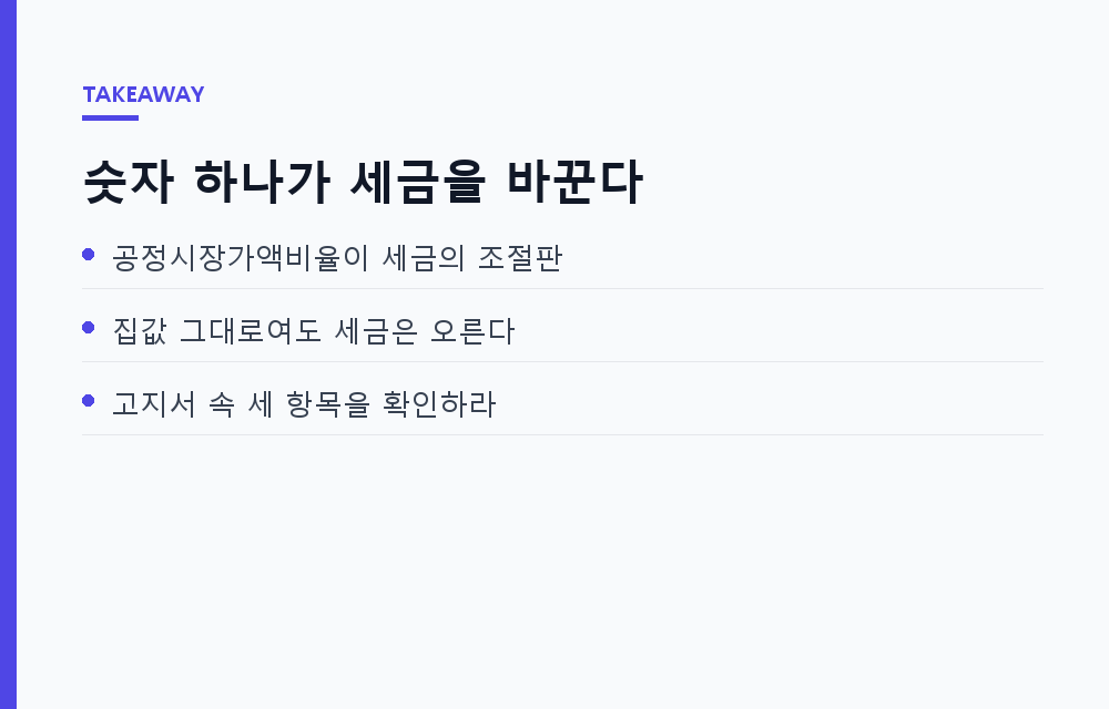 7월의 마지막 고지서, 재산세는 왜 매년 오르기만 할까: 공정시장가액비율의 경제학