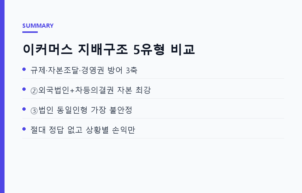 이커머스 대기업의 지배구조, 5가지 유형으로 비교하기: 규제 부담과 자본조달의 손익계산서