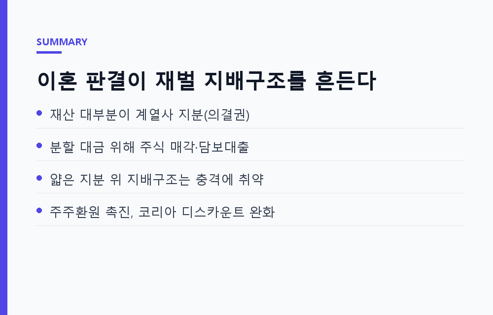 이혼 한 건이 지주회사를 흔들 때: 재산분할 판결과 재벌 지배구조의 연결 고리