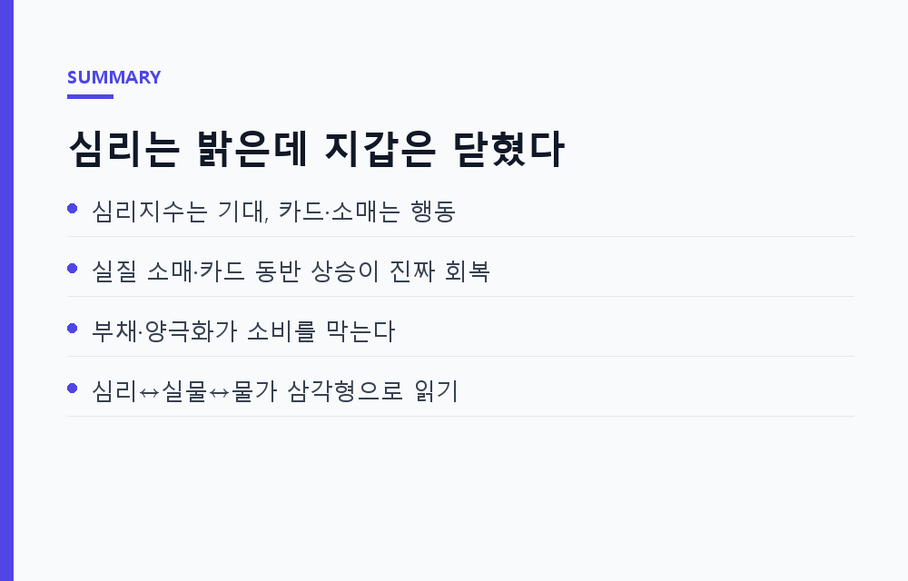소비심리지수 믿어도 될까: 소비 지표 5가지 비교와 선택 기준