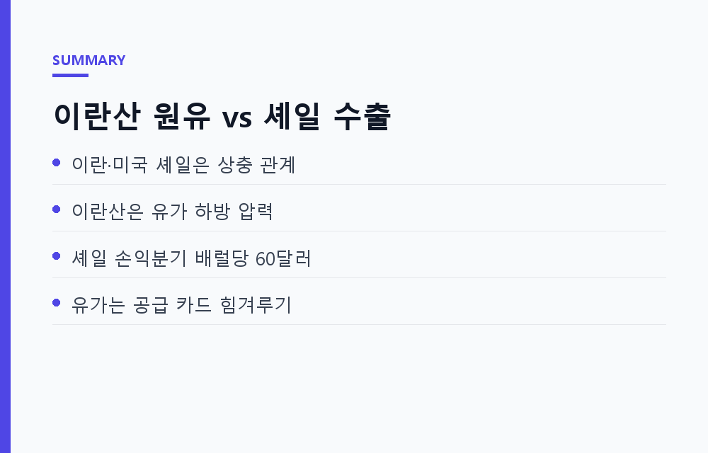 이란산 원유 공급 확대가 국제유가를 흔들 때, 미국 셰일 수출은 어디까지 되살아날까