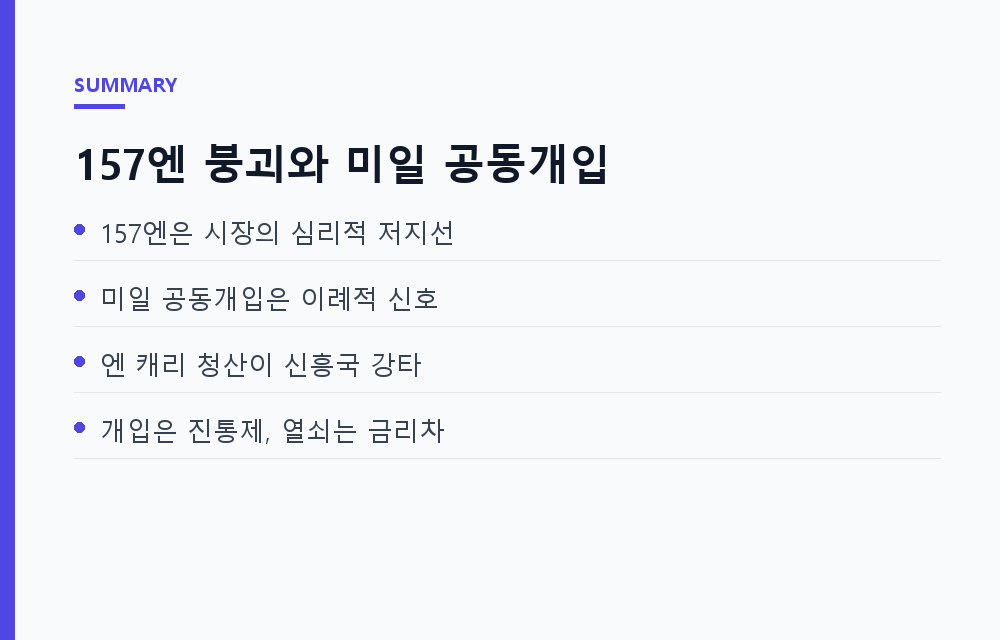 엔·달러 157엔 붕괴와 미일 공동 외환개입, 신흥국 통화가 먼저 흔들리는 이유