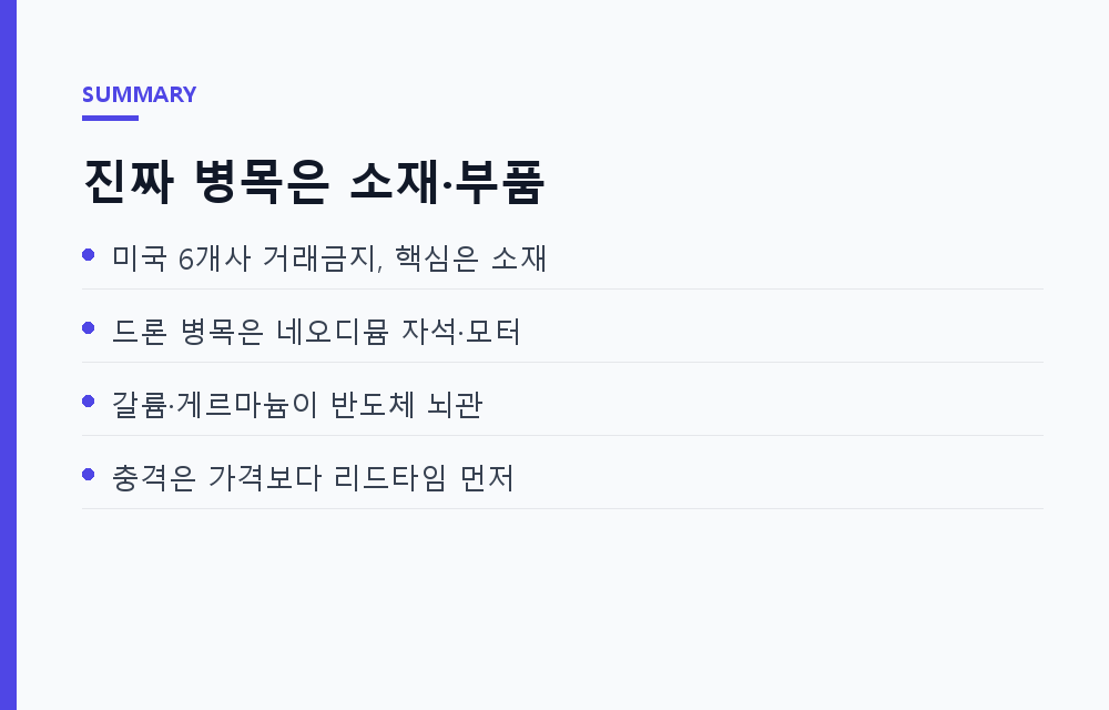 중국 대미 수출통제로 6개사 거래금지, 드론·반도체 공급망 어디가 먼저 끊기나