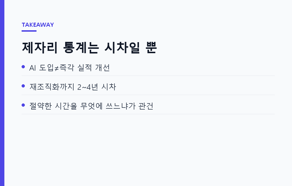 챗봇은 늘었는데 GDP는 왜 안 늘까: AI 도입과 생산성 통계가 어긋나는 '착시 3년'의 정체