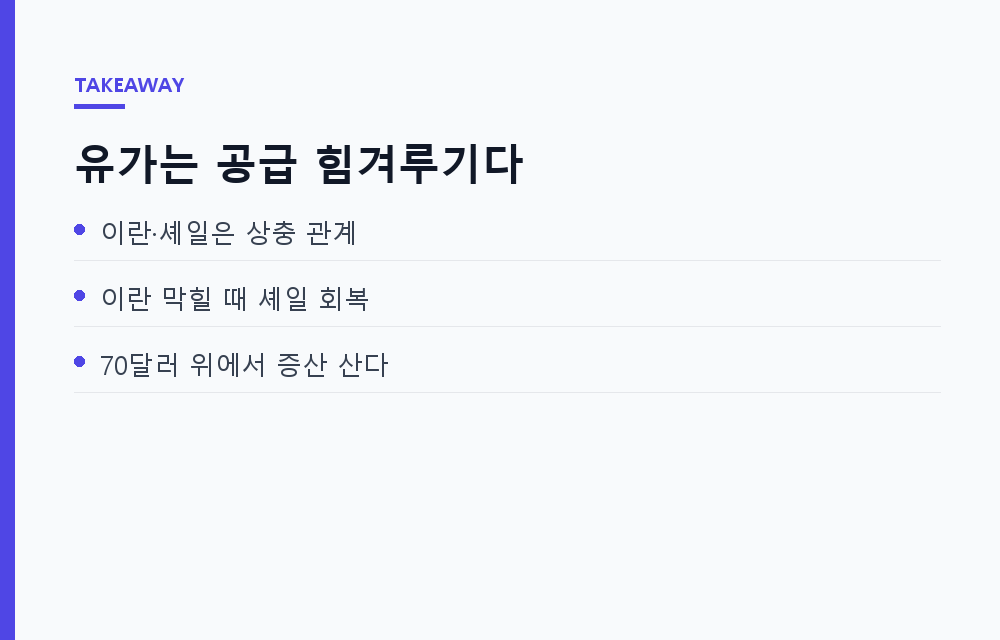 이란산 원유 공급 확대가 국제유가를 흔들 때, 미국 셰일 수출은 어디까지 되살아날까