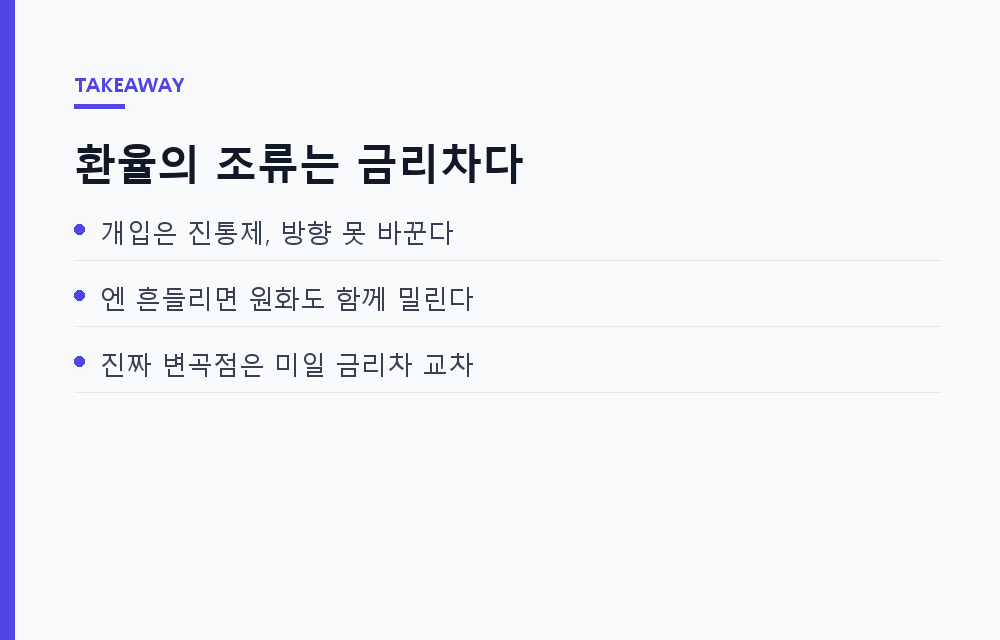 엔·달러 157엔 붕괴와 미일 공동 외환개입, 신흥국 통화가 먼저 흔들리는 이유